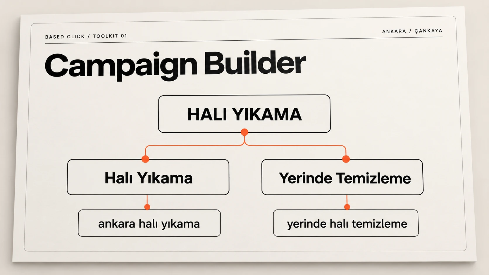 Ankara halı yıkama örneği: kampanya ve reklam grupları